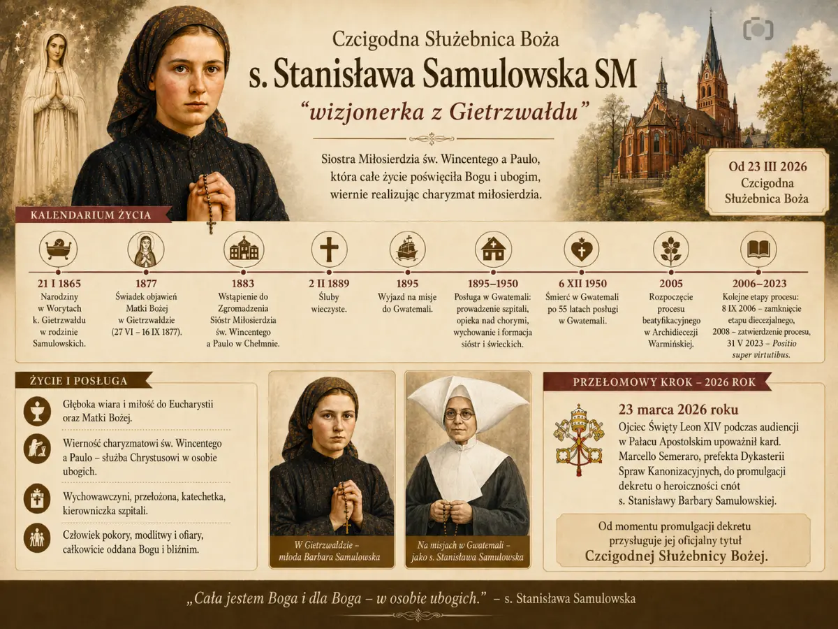 Infografika kalendarium życia Barbary Samulowskiej
